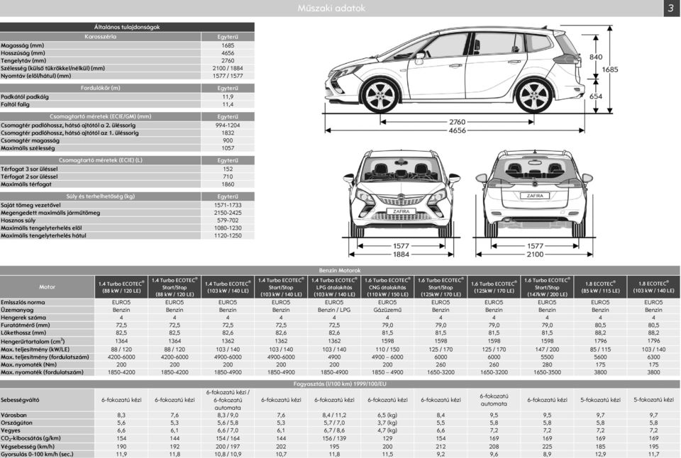 üléssorig Csomagtér magasság Maximális szélesség Csomagtartó méretek (ECIE) (L) Térfogat 3 sor üléssel Térfogat 2 sor üléssel Maximális térfogat úly és terhelhetőség (kg) aját tömeg vezetővel