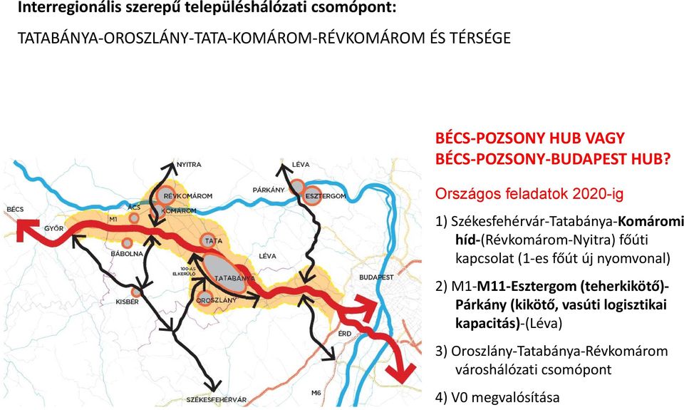 Országos feladatok 2020-ig 1) Székesfehérvár Tatabánya Komáromi híd (Révkomárom Nyitra) főúti kapcsolat (1 es