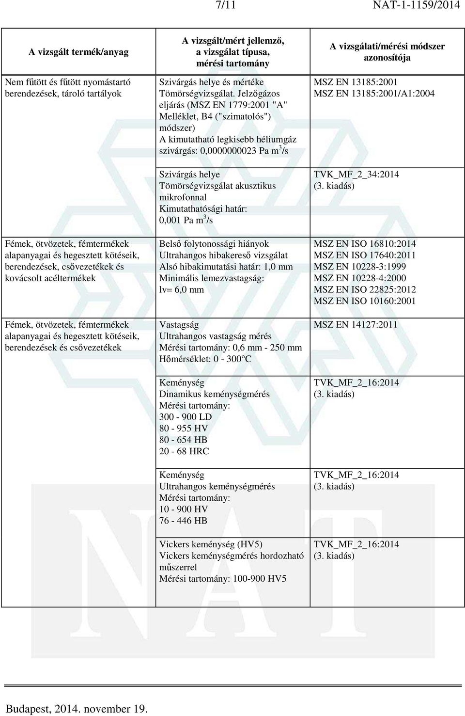 Jelzőgázos eljárás (MSZ EN 1779:2001 "A" Melléklet, B4 ("szimatolós") módszer) A kimutatható legkisebb héliumgáz szivárgás: 0,0000000023 Pa m 3 /s Szivárgás helye Tömörségvizsgálat akusztikus