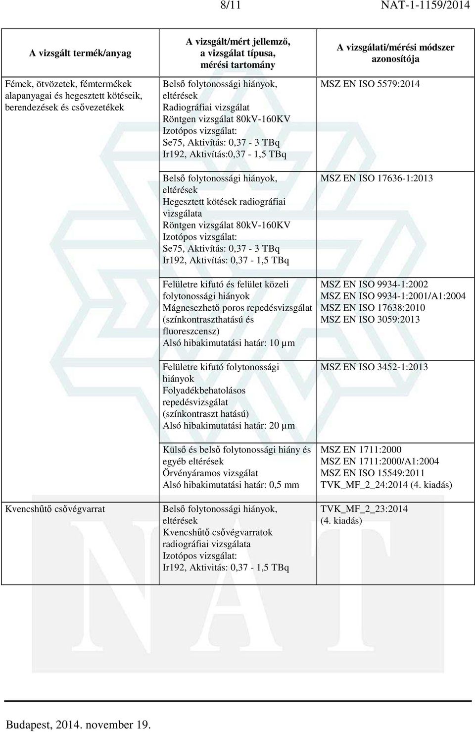 Izotópos vizsgálat: Se75, Aktivítás: 0,37-3 TBq Ir192, Aktivítás: 0,37-1,5 TBq Felületre kifutó és felület közeli folytonossági hiányok Mágnesezhető poros repedésvizsgálat (színkontraszthatású és