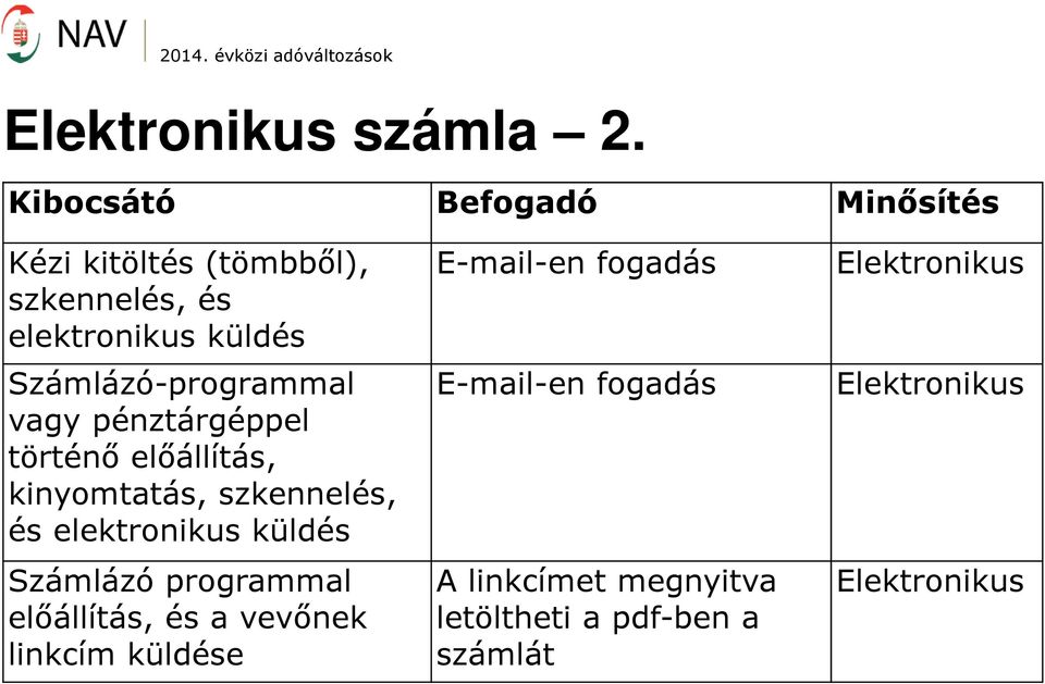 Számlázó-programmal vagy pénztárgéppel történő előállítás, kinyomtatás, szkennelés, és elektronikus