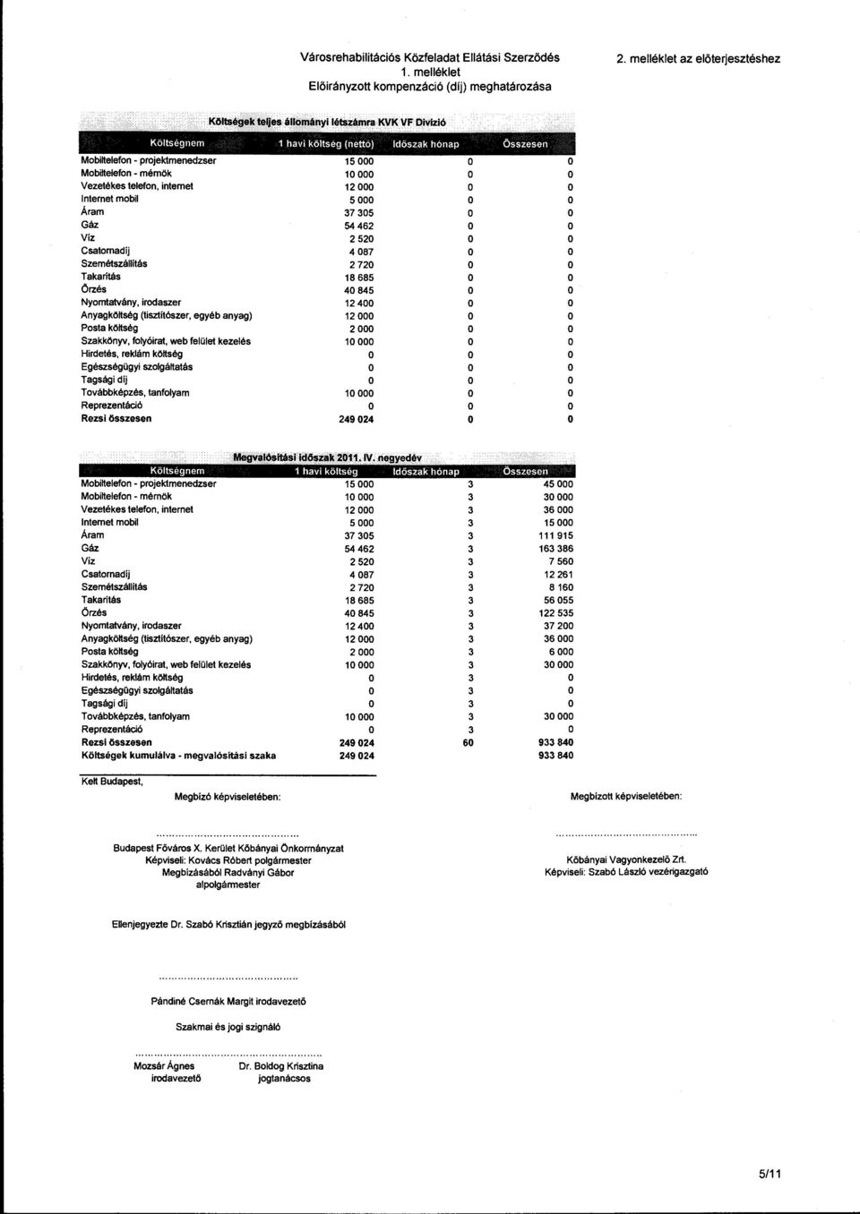 telefn, intemet Internet mbil Áram Gáz Víz Csatrnadíj Szemétszállítás Takarítás Örzés Nymtatvány, irdaszer AnyagköHség (tisztítószer, egyéb anyag) Psta köhség Szakkönyv, flyóirat, web felület kezelés