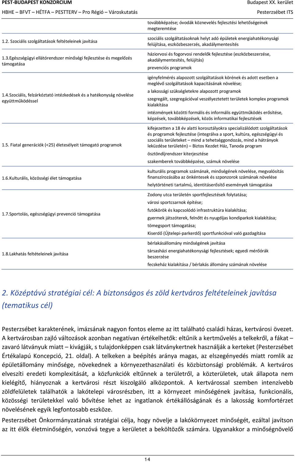 Fiatal generációk (<25) életesélyeit támogató programok 1.6.Kulturális, közösségi élet támogatása 1.7.Sportolás, egészségügyi prevenció támogatása 1.8.