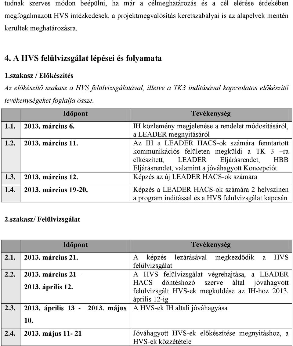 Időpont Tevékenység 1.1. 2013. március 6. IH közlemény megjelenése a rendelet módosításáról, a LEADER megnyitásáról 1.2. 2013. március 11.