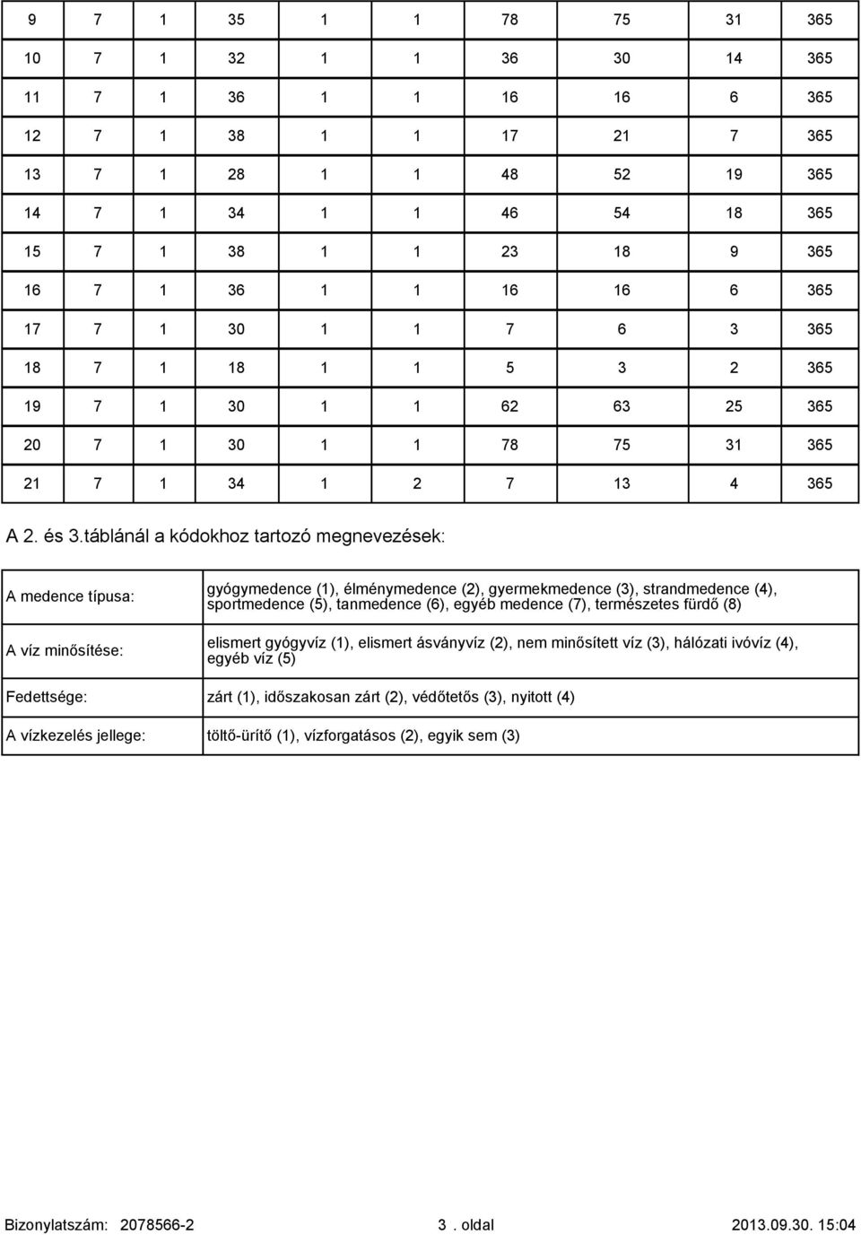 táblánál a kódokhoz tartozó megnevezések: A medence típusa: minősítése: gyógymedence (1), élménymedence (2), gyermekmedence (3), strandmedence (4), sportmedence (5), tanmedence (6), egyéb medence