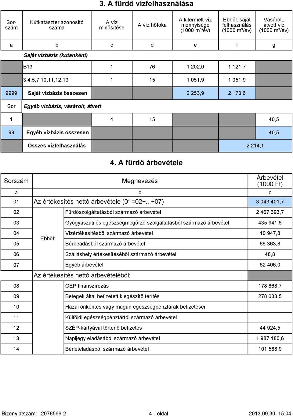 vízfelhasználás 2 214,1 4. A fürdő árbevétele Árbevétel (1000 Ft) a b c 01 Az értékesítés nettó árbevétele (01=+.