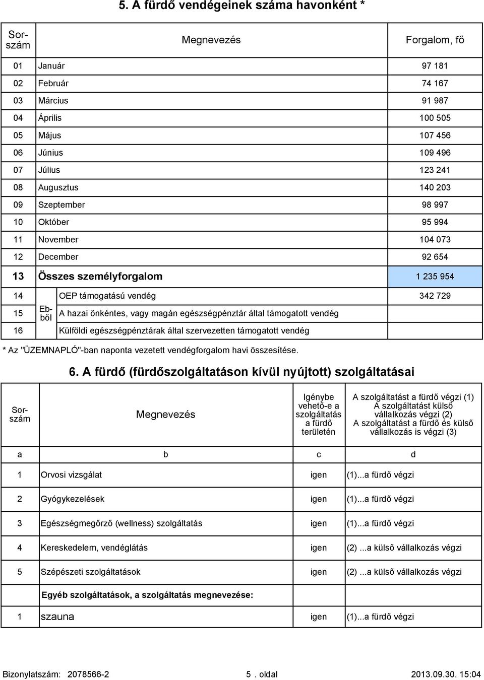 egészségpénztár által támogatott vendég Külföldi egészségpénztárak által szervezetten támogatott vendég * Az "ÜZEMNAPLÓ"-ban naponta vezetett vendégforgalom havi összesítése. 6.