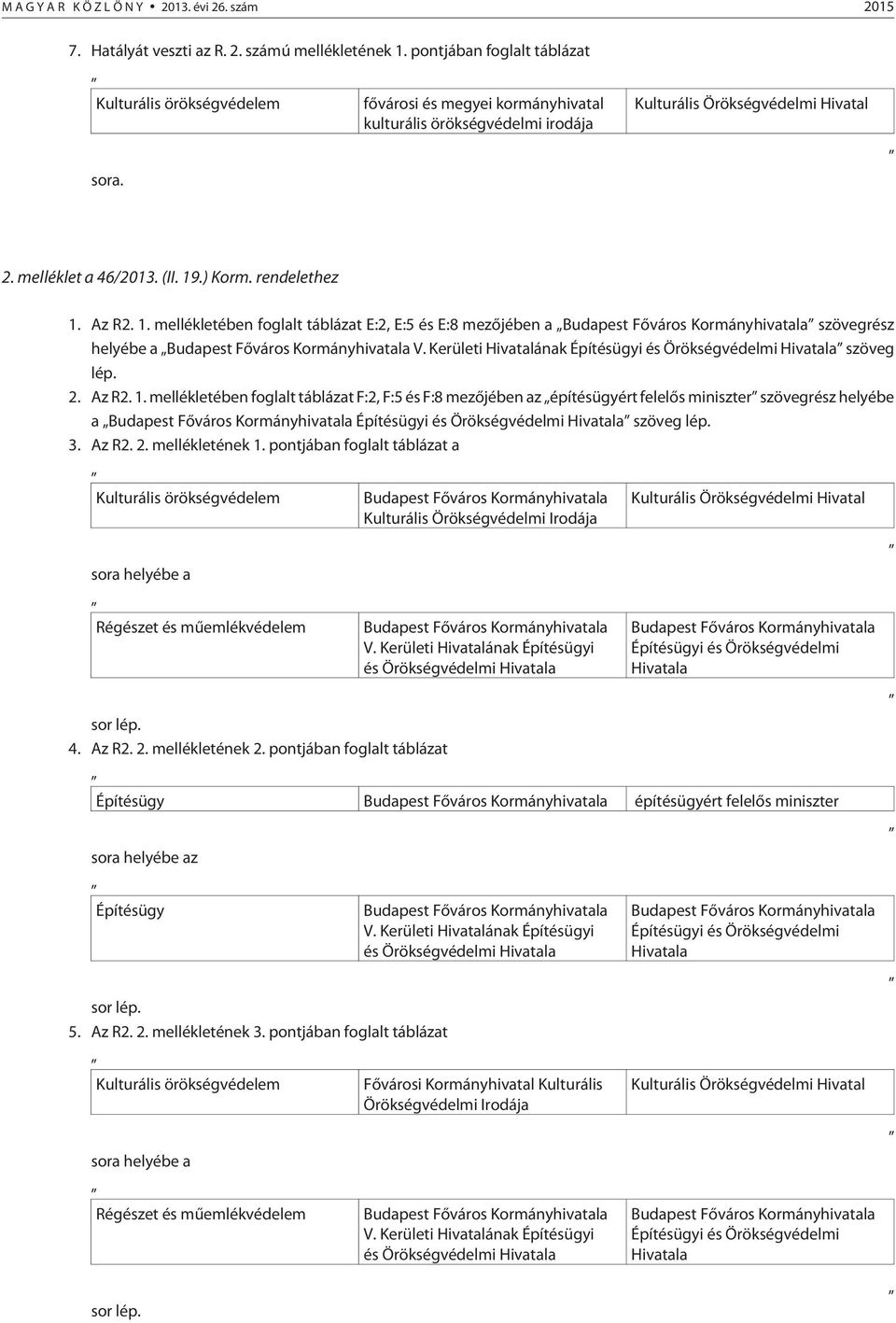 .) Korm. rendelethez 1. Az R2. 1. mellékletében foglalt táblázat E:2, E:5 és E:8 mezõjében a szövegrész helyébe a V. Kerületi Hivatalának Építésügyi és Örökségvédelmi Hivatala szöveg lép. 2. Az R2. 1. mellékletében foglalt táblázat F:2, F:5 és F:8 mezõjében az építésügyért felelõs miniszter szövegrész helyébe a Építésügyi és Örökségvédelmi Hivatala szöveg lép.