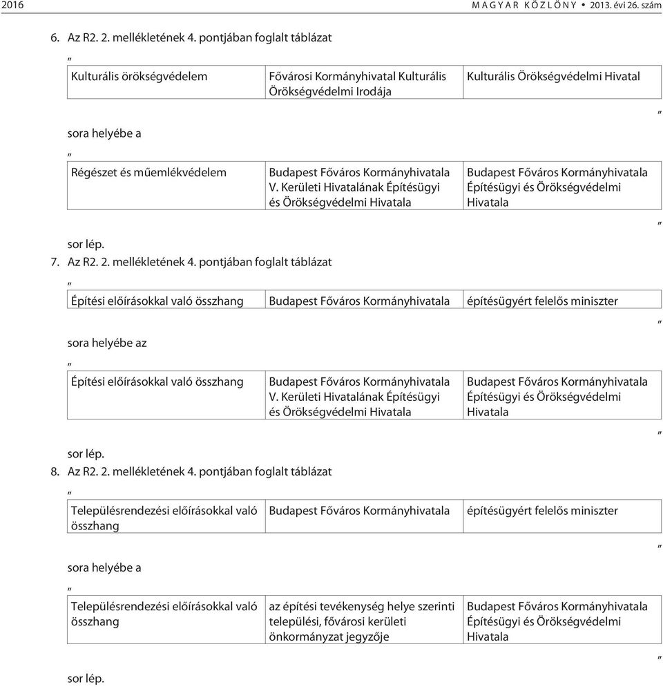 Kerületi Hivatalának Építésügyi és Örökségvédelmi Hivatala Kulturális Örökségvédelmi Hivatal Építésügyi és Örökségvédelmi Hivatala sor lép. 7. Az R2. 2. mellékletének 4.