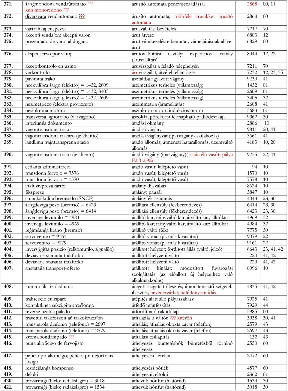 prezentado de varoj al dogano árut vámkezelésre bemutat; vámeljárásnak alávet 6829 00 árut 376. ekspedservo por varoj árutovábbítási osztály; expediciós osztály 8044 2, 22 (áruszállítás) 377.