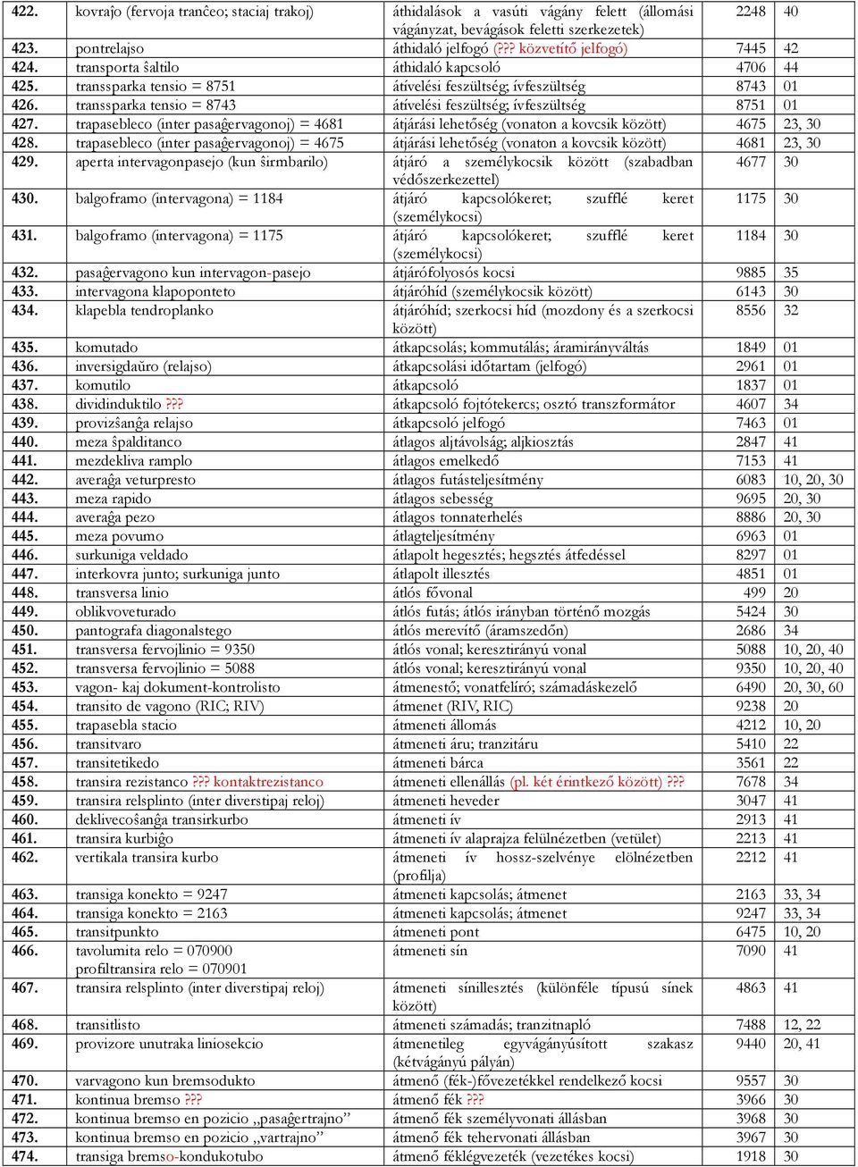 transsparka tensio = 8743 átívelési feszültség; ívfeszültség 875 0 427. trapasebleco (inter pasaĝervagonoj) = 468 átjárási lehetőség (vonaton a kovcsik között) 4675 23, 30 428.