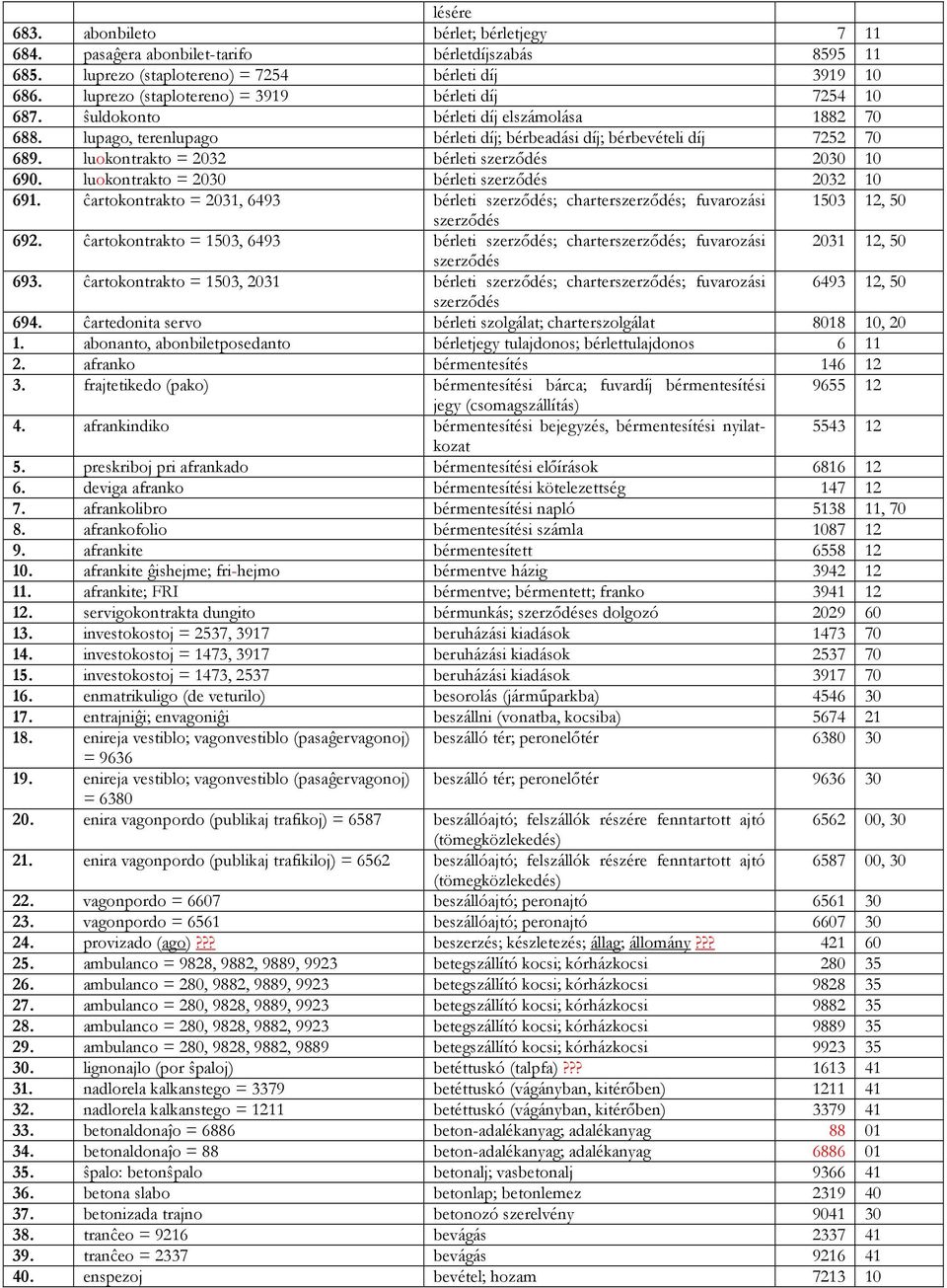 luokontrakto = 2032 bérleti szerződés 2030 0 690. luokontrakto = 2030 bérleti szerződés 2032 0 69. ĉartokontrakto = 203, 6493 bérleti szerződés; charterszerződés; fuvarozási 503 2, 50 szerződés 692.