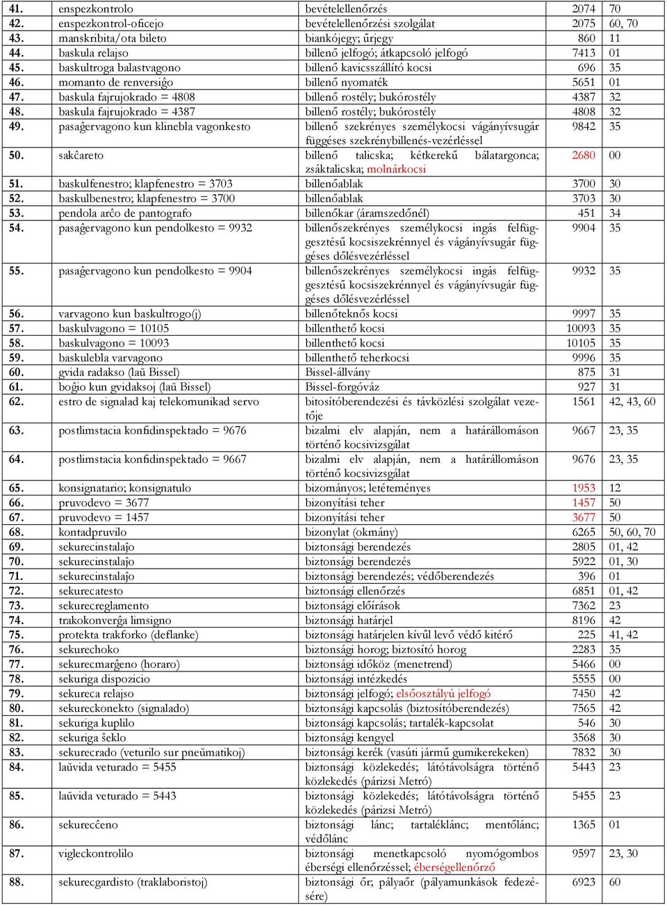 baskula fajrujokrado = 4808 billenő rostély; bukórostély 4387 32 48. baskula fajrujokrado = 4387 billenő rostély; bukórostély 4808 32 49.
