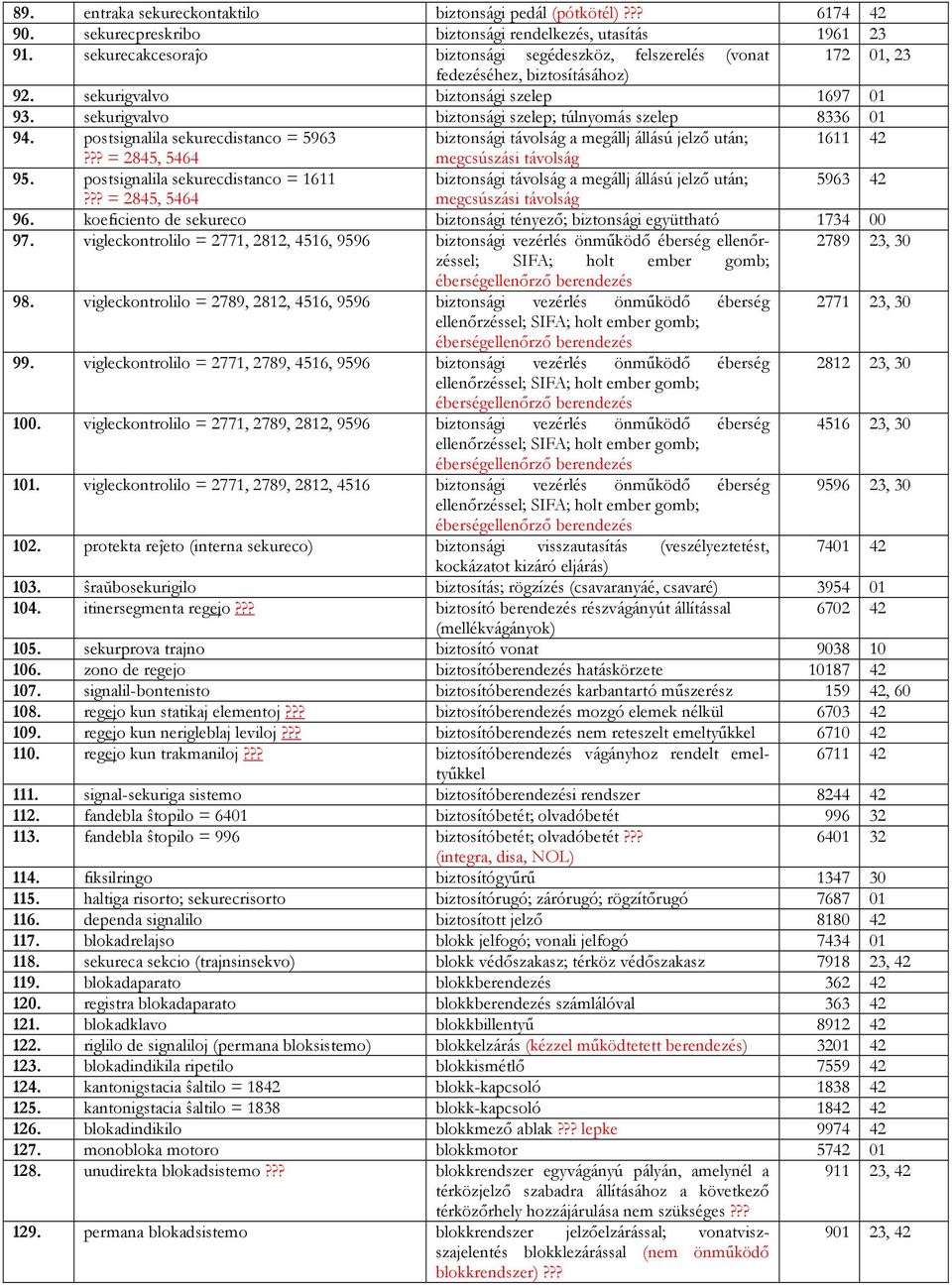 sekurigvalvo biztonsági szelep; túlnyomás szelep 8336 0 94. postsignalila sekurecdistanco = 5963 biztonsági távolság a megállj állású jelző után; 6 42??? = 2845, 5464 megcsúszási távolság 95.