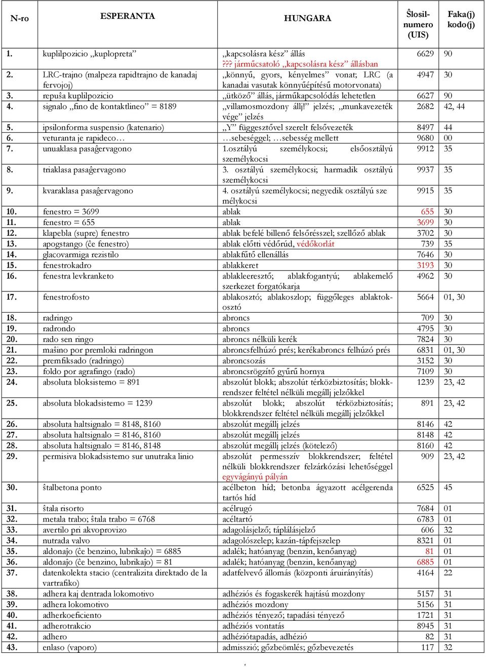 repuŝa kuplilpozicio ütköző állás, járműkapcsolódás lehetetlen 6627 90 4. signalo fino de kontaktlineo = 889 villamosmozdony állj! jelzés; munkavezeték 2682 42, 44 vége jelzés 5.