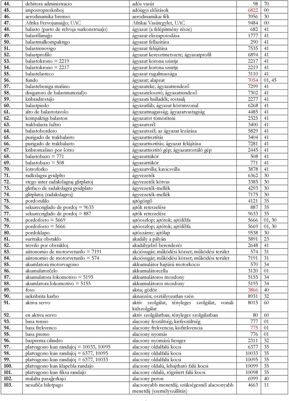 balastmalkompaktigo ágyazat fellazítása 290 4 5. balastrenovigo ágyazat felújítása 7535 4 52. balastprofilo ágyazat keresztmetszete; ágyazatprofil 6894 4 53.