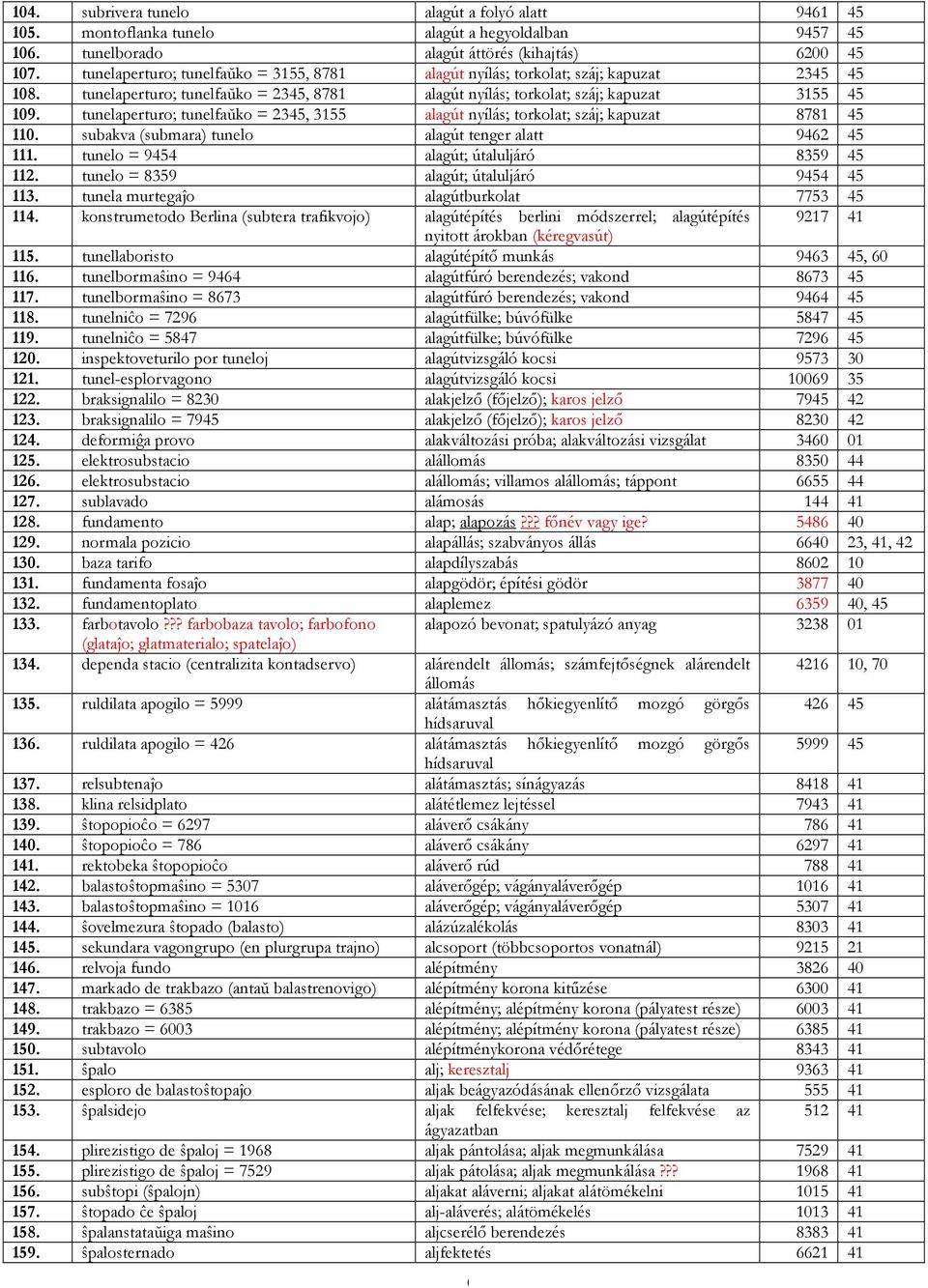 tunelaperturo; tunelfaŭko = 2345, 355 alagút nyílás; torkolat; száj; kapuzat 878 45 0. subakva (submara) tunelo alagút tenger alatt 9462 45. tunelo = 9454 alagút; útaluljáró 8359 45 2.