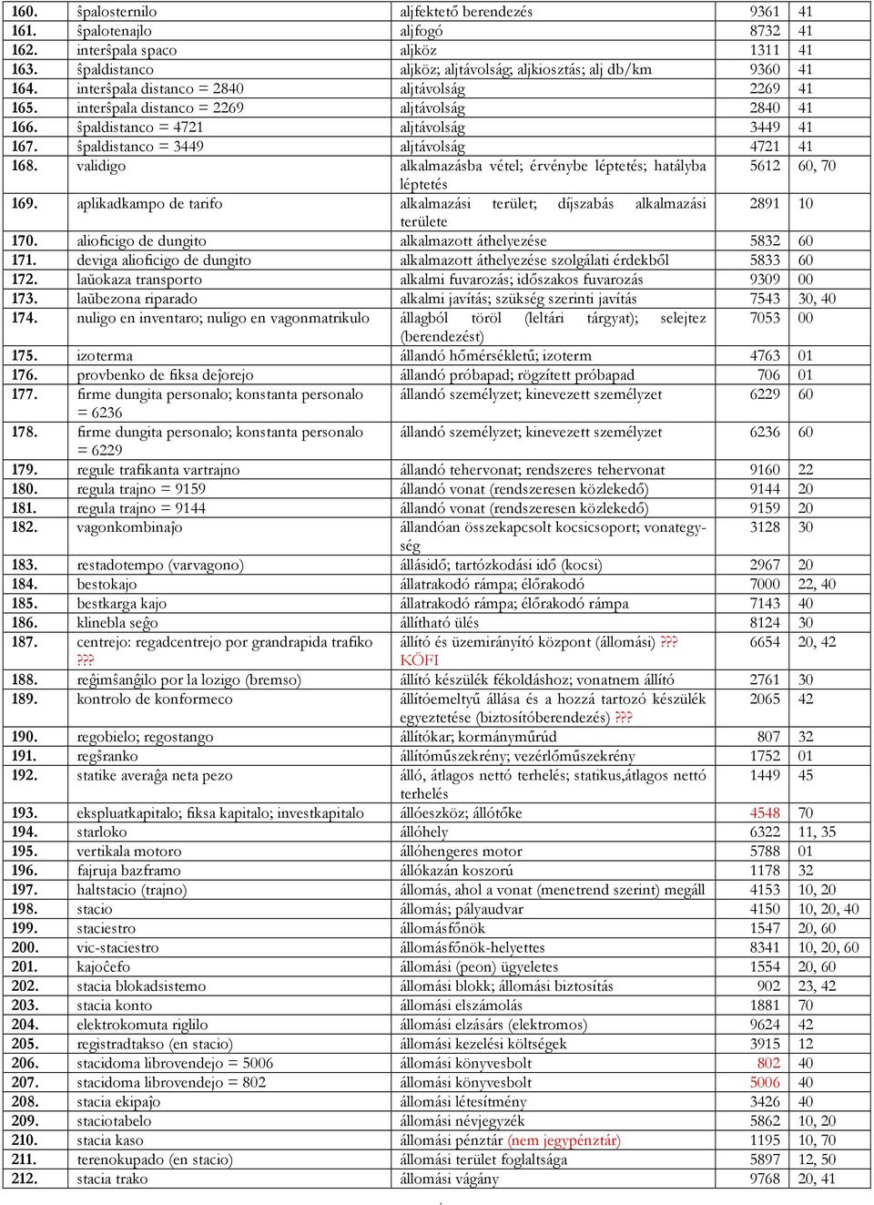 validigo alkalmazásba vétel; érvénybe léptetés; hatályba 562 60, 70 léptetés 69. aplikadkampo de tarifo alkalmazási terület; díjszabás alkalmazási 289 0 területe 70.