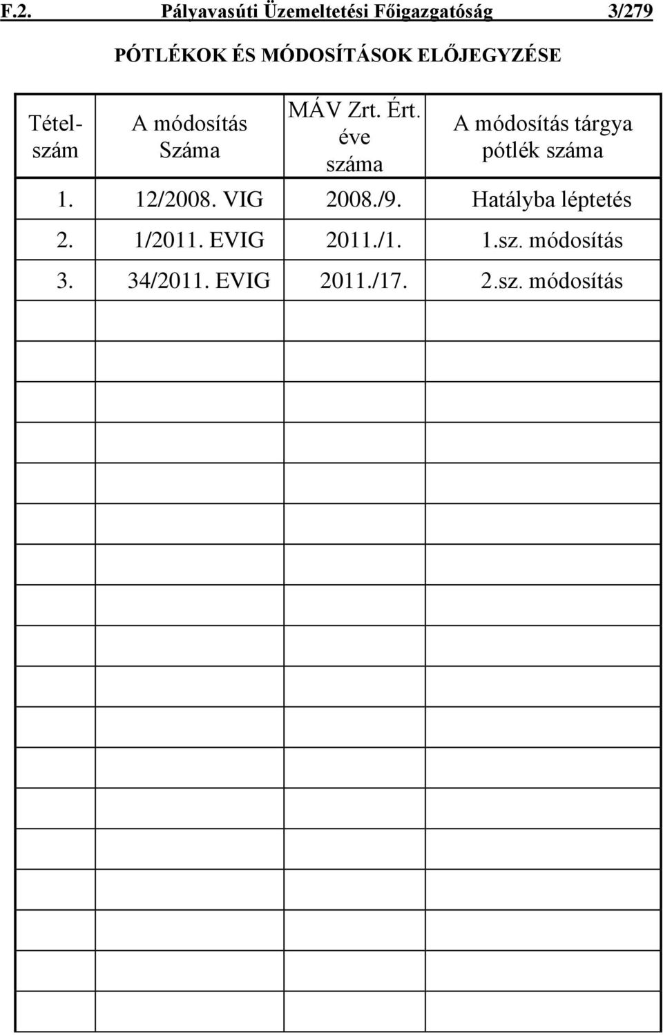 éve száma A módosítás tárgya pótlék száma 1. 12/2008. VIG 2008./9.