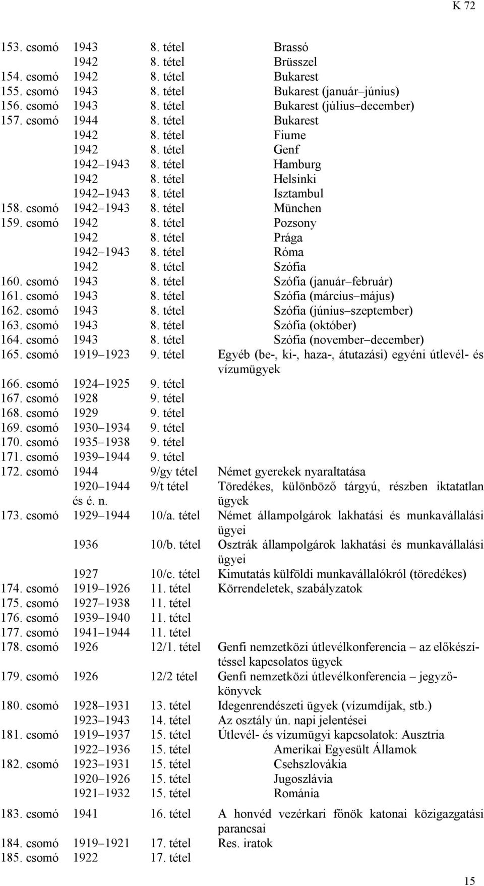 csomó 1942 8. tétel Pozsony 1942 8. tétel Prága 1942 1943 8. tétel Róma 1942 8. tétel Szófia 160. csomó 1943 8. tétel Szófia (január február) 161. csomó 1943 8. tétel Szófia (március május) 162.