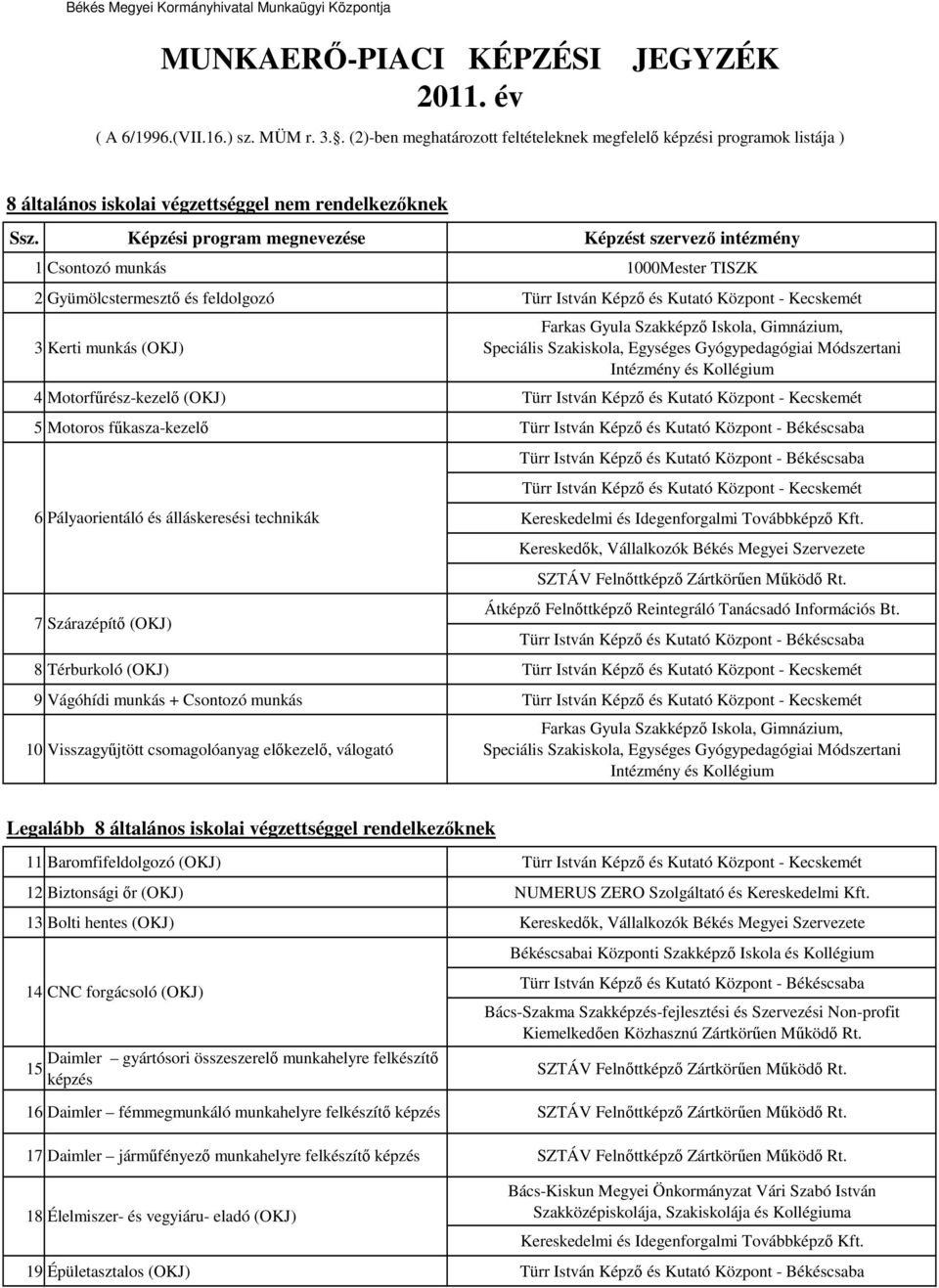 Kerti munkás (OKJ) 4 Motorfőrész-kezelı (OKJ) 5 Motoros főkasza-kezelı 6 Pályaorientáló és álláskeresési technikák 7 Szárazépítı (OKJ) Átképzı Felnıttképzı Reintegráló Tanácsadó Információs Bt.