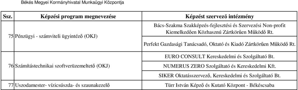 EURO CONSULT Kereskedelmi és Szolgáltató Bt.