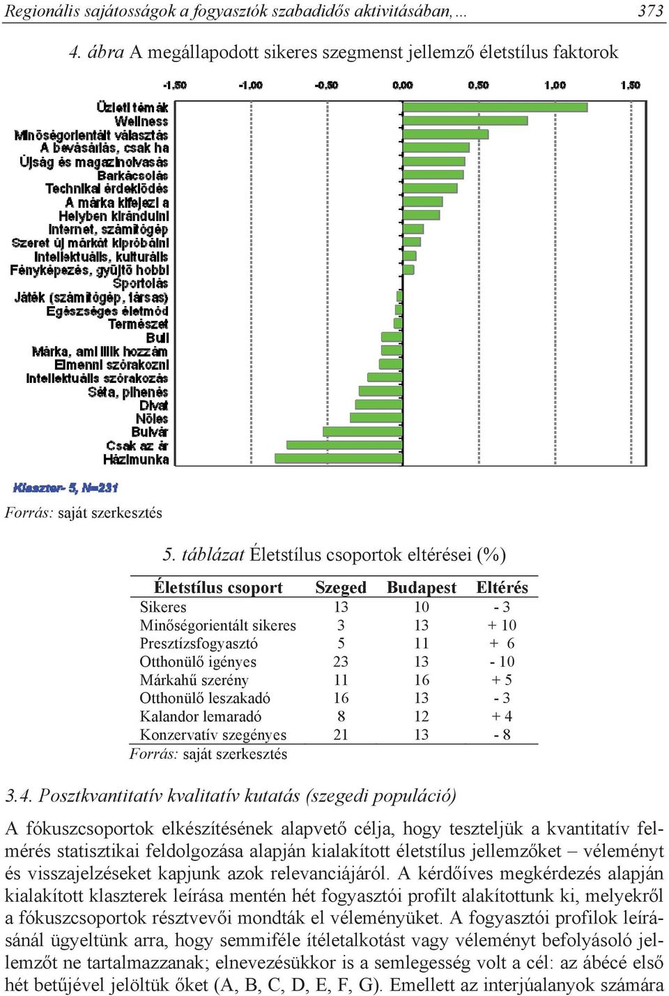 szerény 11 16 + 5 Otthonül leszakadó 16 13-3 Kalandor lemaradó 8 12 + 4 