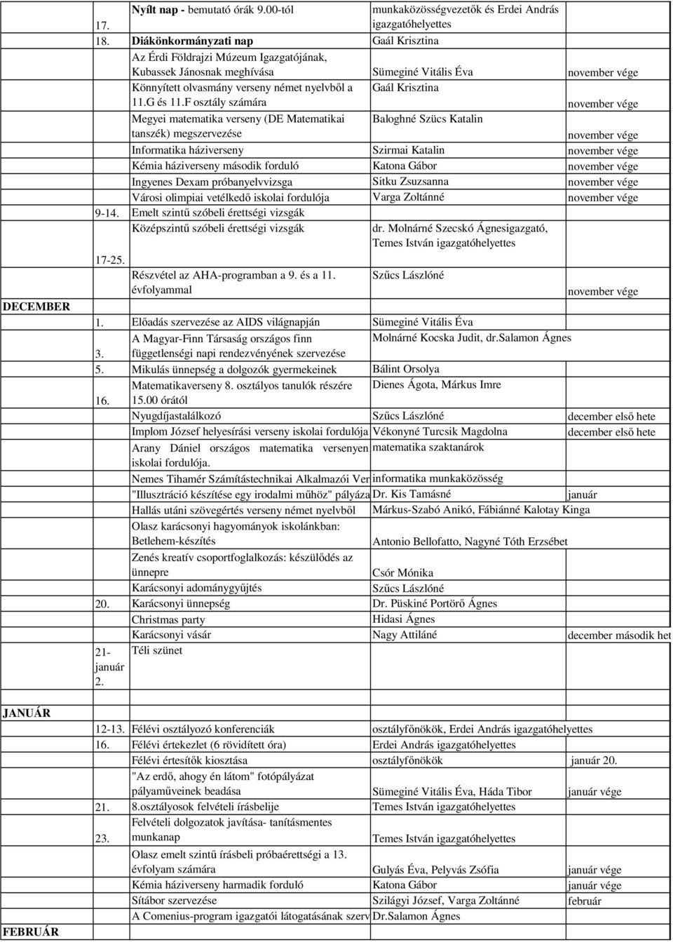 F osztály számára Gaál Krisztina november vége Megyei matematika verseny (DE Matematikai tanszék) megszervezése Baloghné Szücs Katalin november vége Informatika háziverseny Szirmai Katalin november