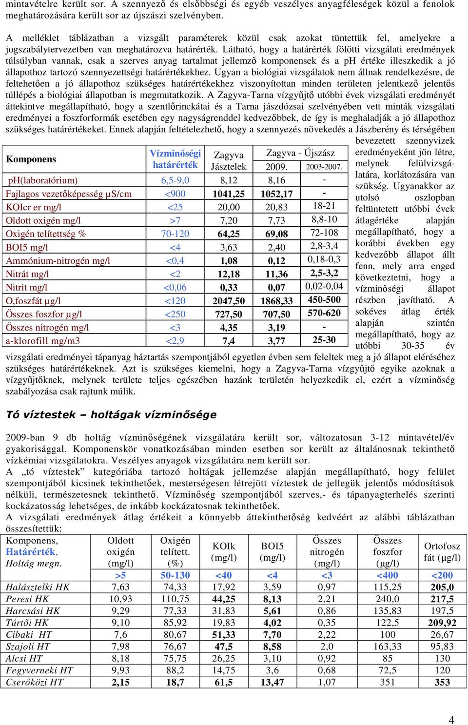 Látható, hogy a határérték fölötti vizsgálati eredmények túlsúlyban vannak, csak a szerves anyag tartalmat jellemzı komponensek és a ph értéke illeszkedik a jó állapothoz tartozó szennyezettségi