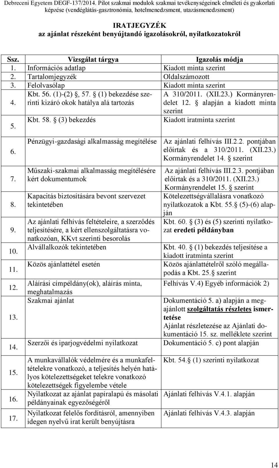 alapján a kiadott minta szerint Kiadott iratminta szerint 6. 7. 8. 9. 10. 11. 12. 13. 14. 15. 16. 17. Pénzügyi-gazdasági alkalmasság megítélése Az ajánlati felhívás III.2.2. pontjában előírtak és a 310/2011.