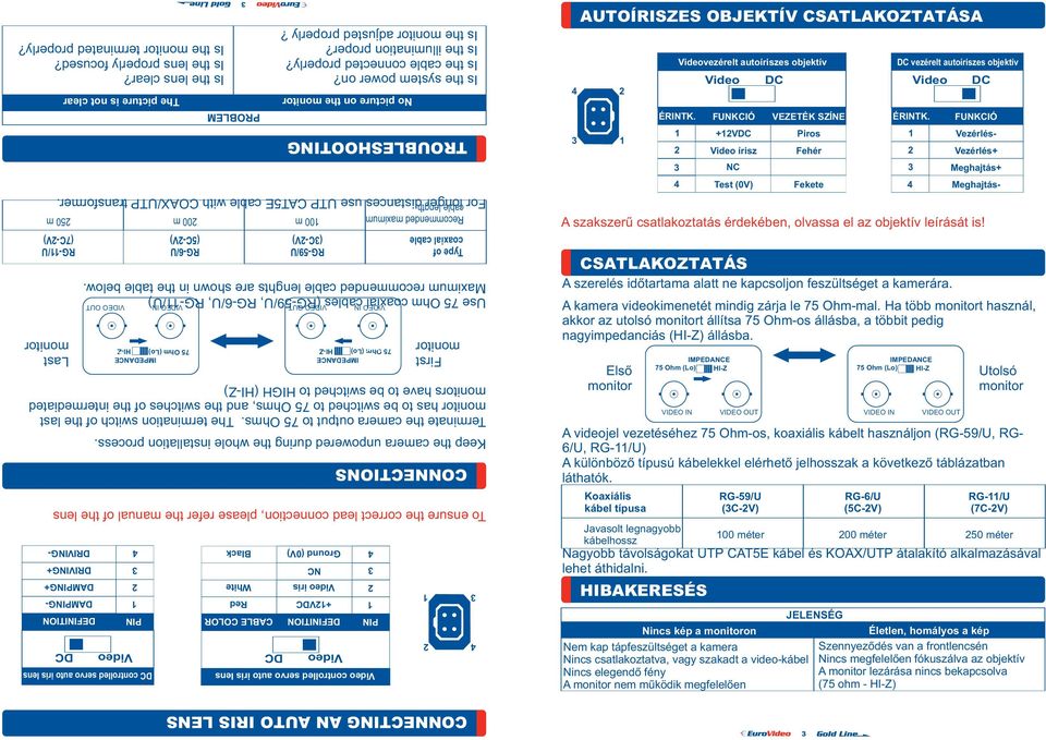 STKOZTTÁS szerelés időtartama alatt ne kapcsoljon feszültséget a kamerára. kamera videokimenetét mindig zárja le 7 Ohm-mal.