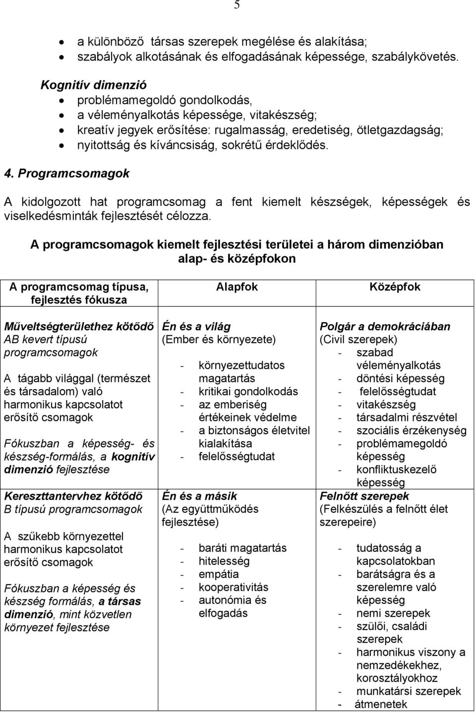 érdeklődés. 4. Programcsomagok A kidolgozott hat programcsomag a fent kiemelt készségek, képességek és viselkedésminták fejlesztését célozza.