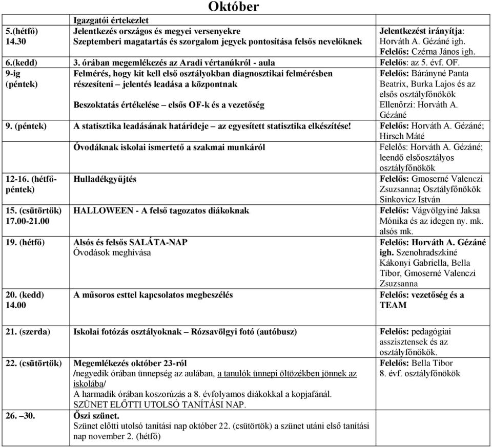 9-ig Felmérés, hogy kit kell első osztályokban diagnosztikai felmérésben részesíteni jelentés leadása a központnak Beszoktatás értékelése elsős OF-k és a vezetőség Bárányné Panta Beatrix, Burka Lajos