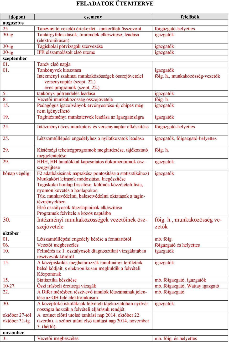 elszámolások első üteme szeptember 01. Tanév első napja 01. Tankönyvek kiosztása Intézményi szakmai munkaközösségek összejövetelei főig. h., munkaközösség-vezetők versenynaptár (szept. 22.