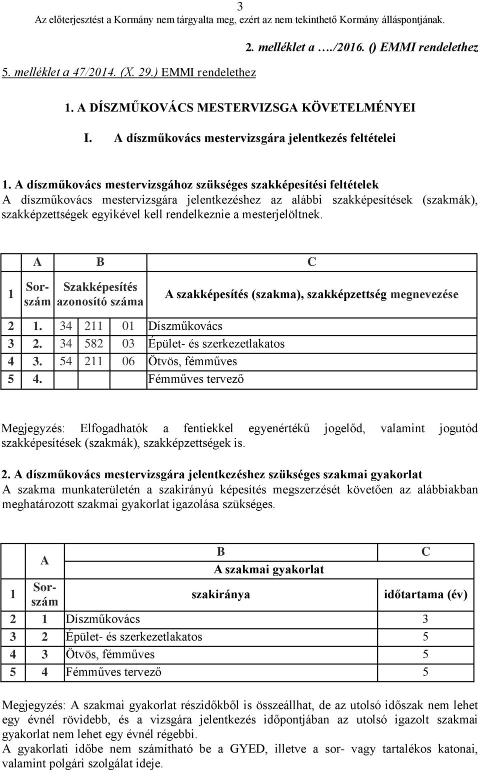 mesterjelöltnek. A B C 1 Sorszám Szakképesítés azonosító száma A szakképesítés (szakma), szakképzettség megnevezése 2 1. 34 211 01 Díszműkovács 3 2. 34 582 03 Épület- és szerkezetlakatos 4 3.