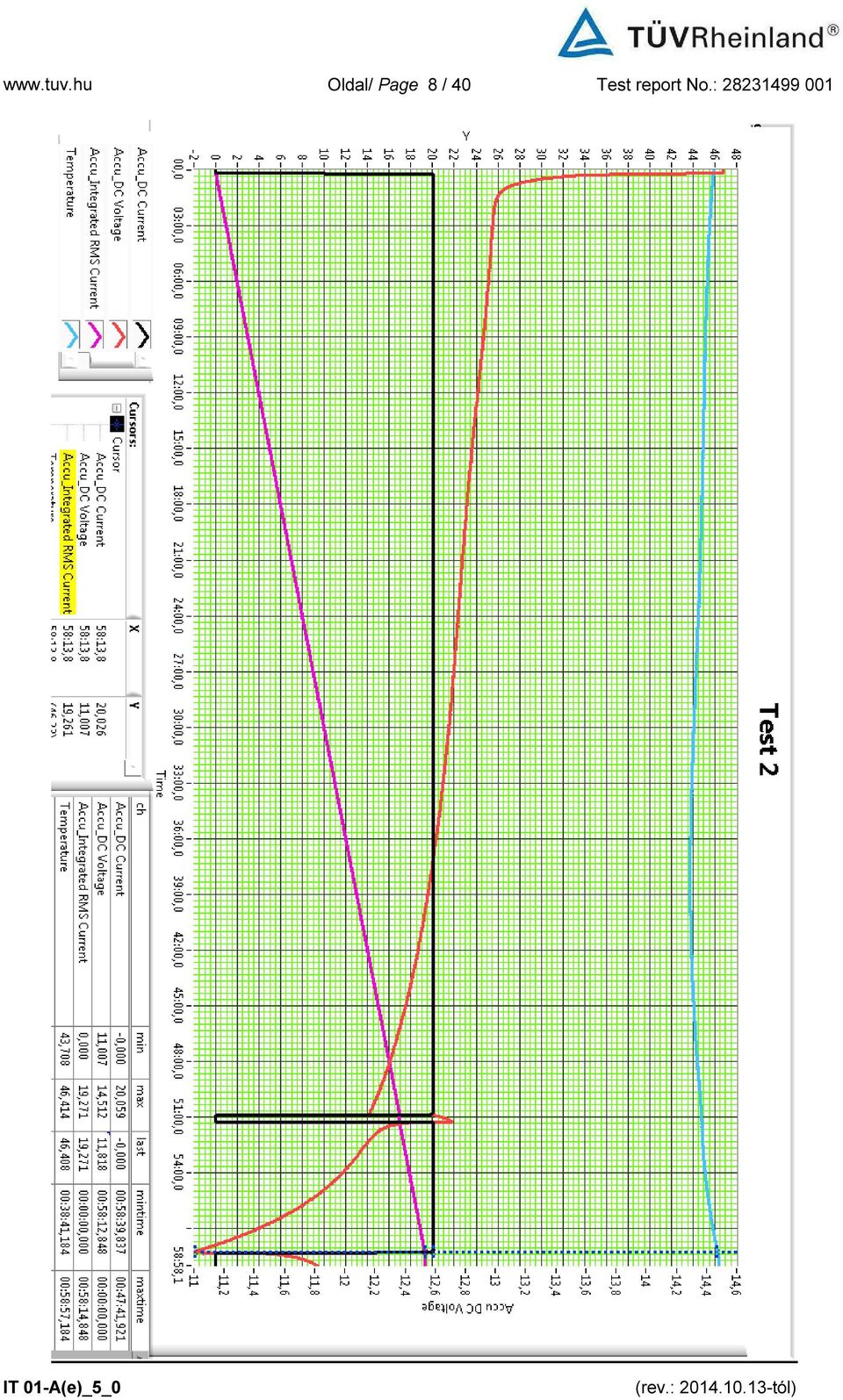 8 / 40 Test