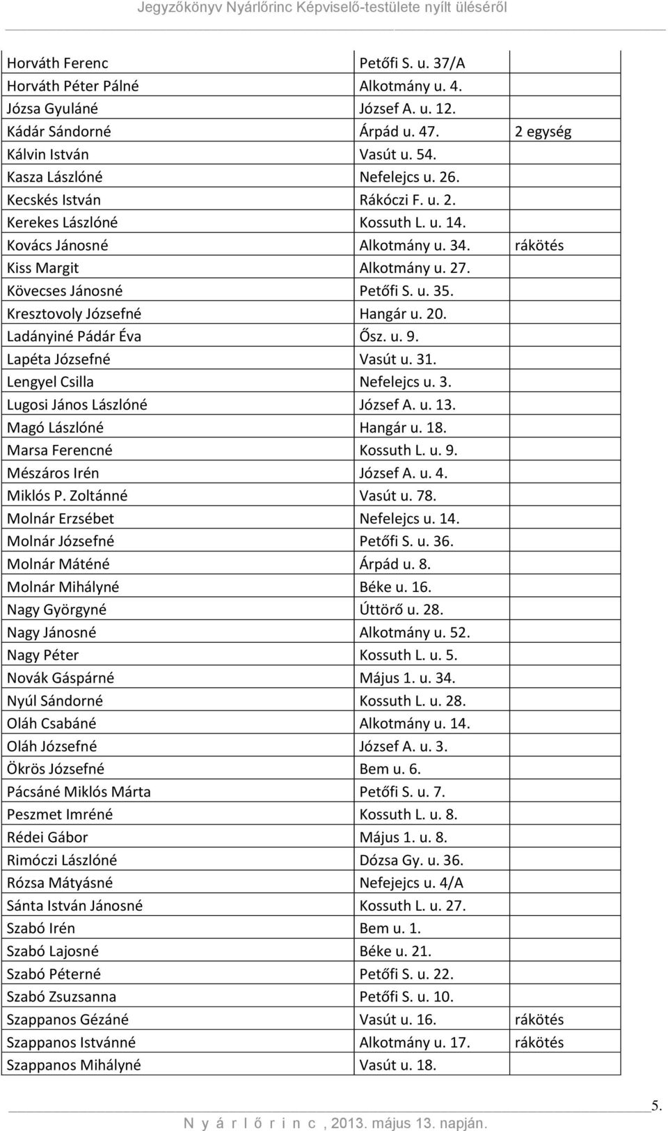 20. Ladányiné Pádár Éva Ősz. u. 9. Lapéta Józsefné Vasút u. 31. Lengyel Csilla Nefelejcs u. 3. Lugosi János Lászlóné József A. u. 13. Magó Lászlóné Hangár u. 18. Marsa Ferencné Kossuth L. u. 9. Mészáros Irén József A.