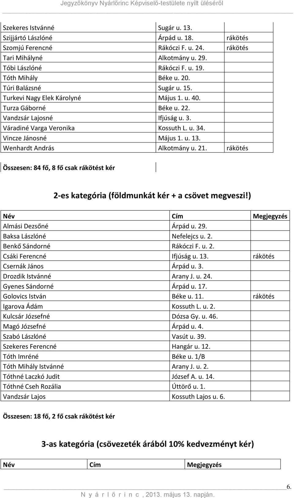 Wenhardt András Alkotmány u. 21. rákötés Összesen: 84 fő, 8 fő csak rákötést kér 2-es kategória (földmunkát kér + a csövet megveszi!) Név Cím Megjegyzés Almási Dezsőné Árpád u. 29.