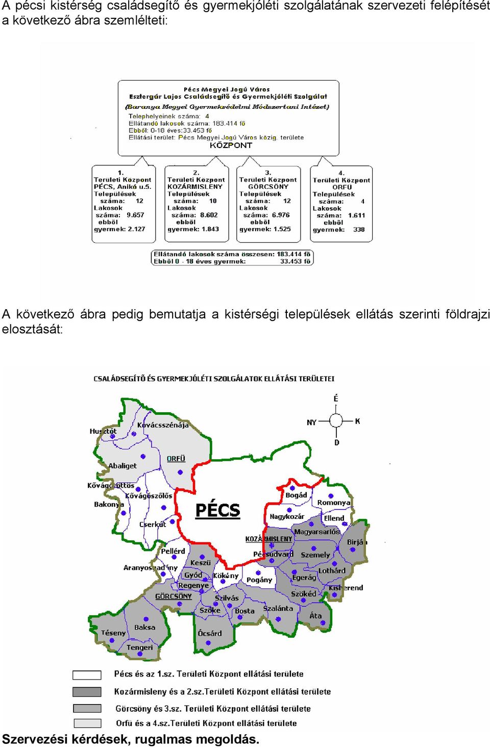 következő ábra pedig bemutatja a kistérségi települések