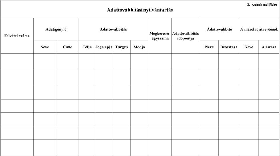 Adattovábbító A másolat átvevőének Megkeresés