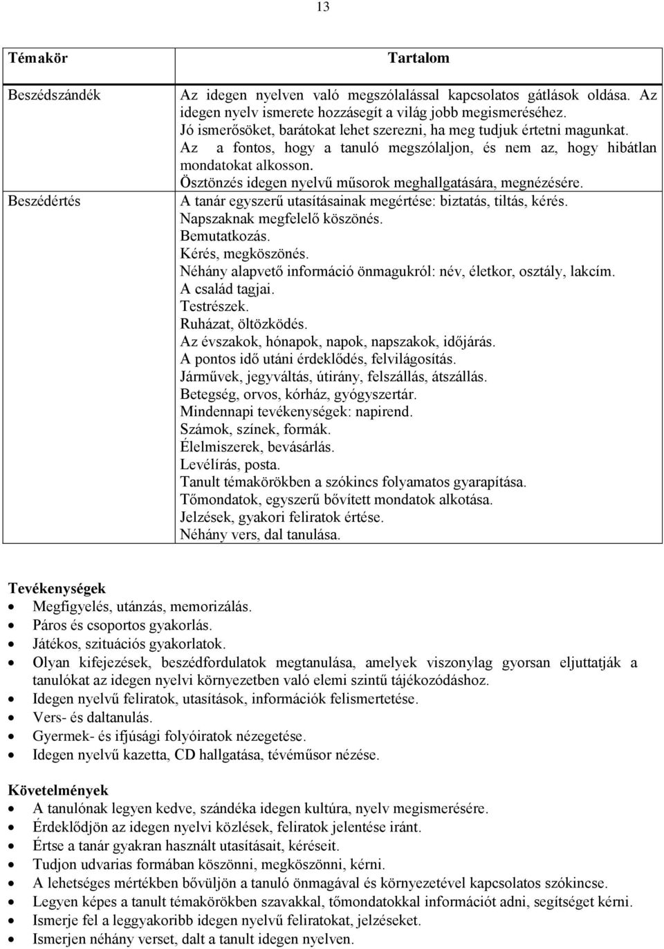 Ösztönzés idegen nyelvű műsorok meghallgatására, megnézésére. A tanár egyszerű utasításainak megértése: biztatás, tiltás, kérés. Napszaknak megfelelő köszönés. Bemutatkozás. Kérés, megköszönés.