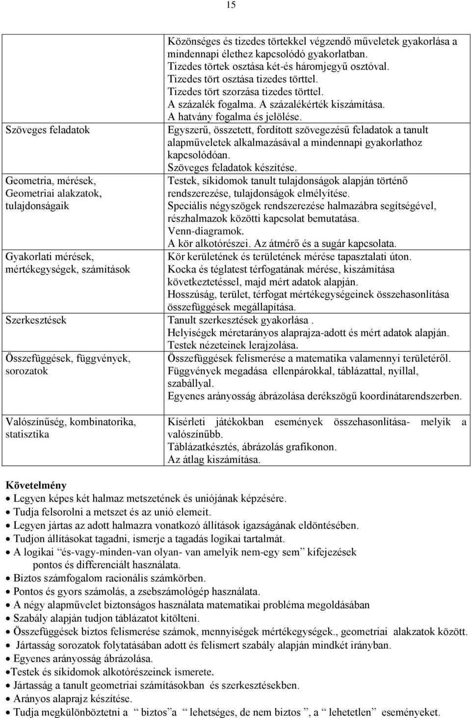 A százalékérték kiszámítása. A hatvány fogalma és jelölése. Egyszerű, összetett, fordított szövegezésű feladatok a tanult alapműveletek alkalmazásával a mindennapi gyakorlathoz kapcsolódóan.