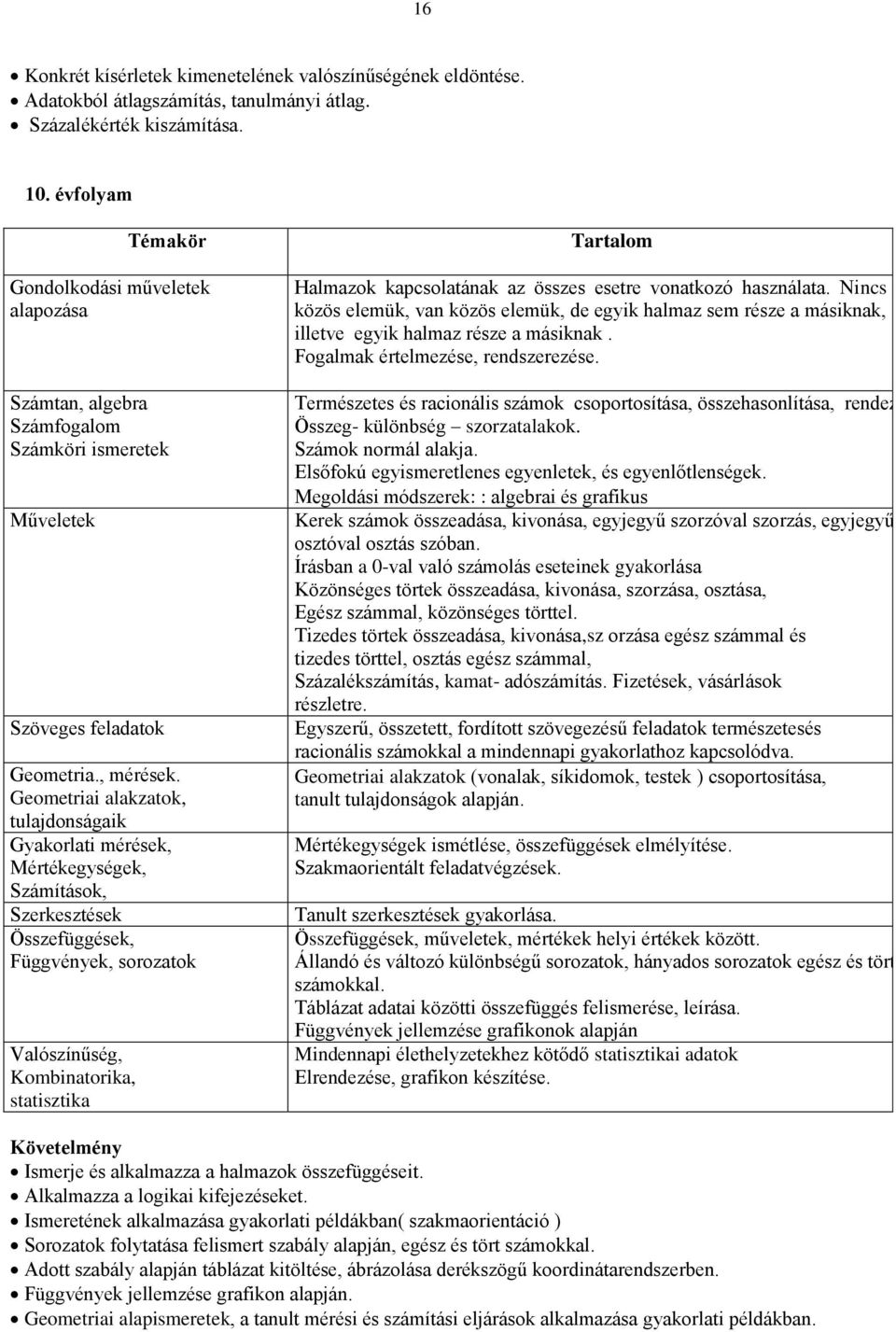 Geometriai alakzatok, tulajdonságaik Gyakorlati mérések, Mértékegységek, Számítások, Szerkesztések Összefüggések, Függvények, sorozatok Valószínűség, Kombinatorika, statisztika Halmazok kapcsolatának