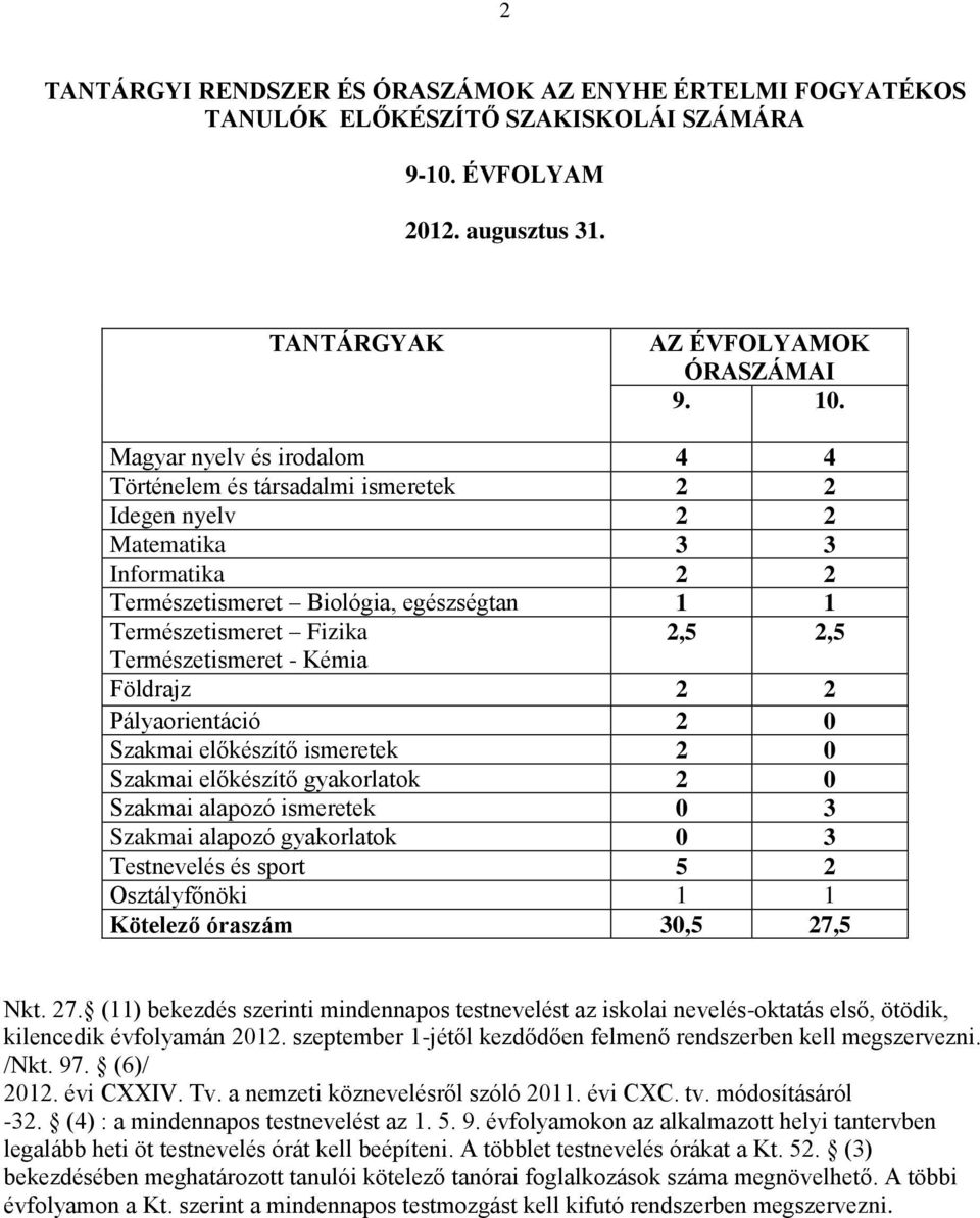 HELYI TANTERV ENYHE ÉRTELMI FOGYATÉKOS TANULÓK SZÁMÁRA ENYHE ÉRTELMI  FOGYATÉKOS TANULÓK SZÁMÁRA ENYHE ÉRTELMI FOGYATÉKOS TANULÓK SZÁMÁRA - PDF  Free Download