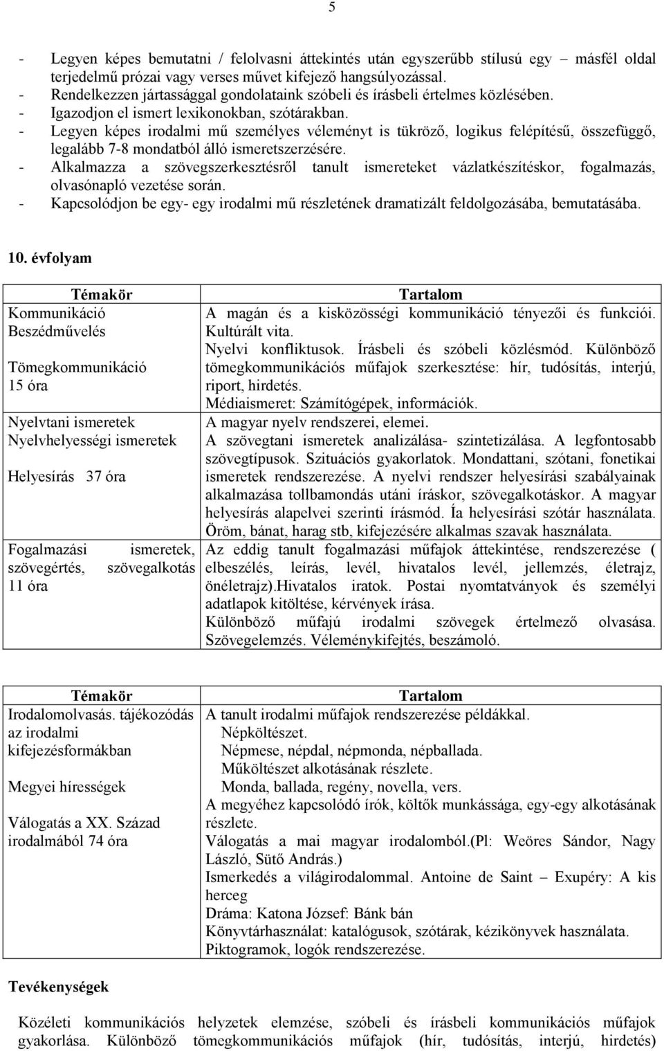 - Legyen képes irodalmi mű személyes véleményt is tükröző, logikus felépítésű, összefüggő, legalább 7-8 mondatból álló ismeretszerzésére.