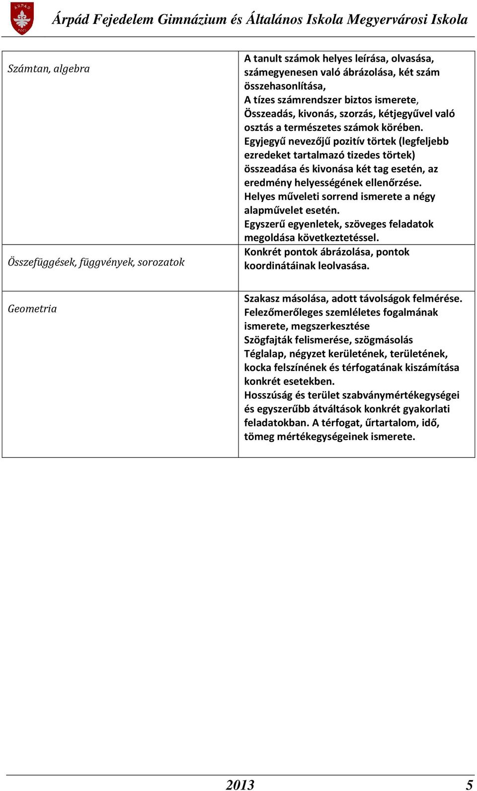 Egyjegyű nevezőjű pozitív törtek (legfeljebb ezredeket tartalmazó tizedes törtek) összeadása és kivonása két tag esetén, az eredmény helyességének ellenőrzése.