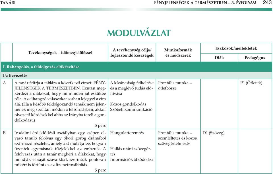 z elhangzó válaszokat sorban lejegyzi a cím alá. (Ha a később feldolgozandó témák nem jelennének meg spontán módon a felsorolásban, akkor rávezető kérdésekkel abba az irányba tereli a gondolkodást.