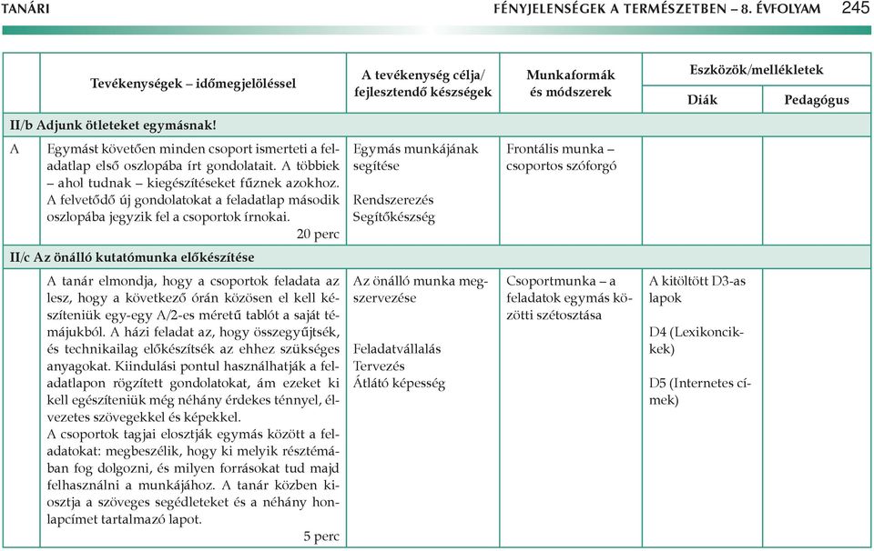 20 perc Egymás munkájának segítése Rendszerezés Segítőkészség csoportos szóforgó II/c z önálló kutatómunka előkészítése tanár elmondja, hogy a csoportok feladata az lesz, hogy a következő órán