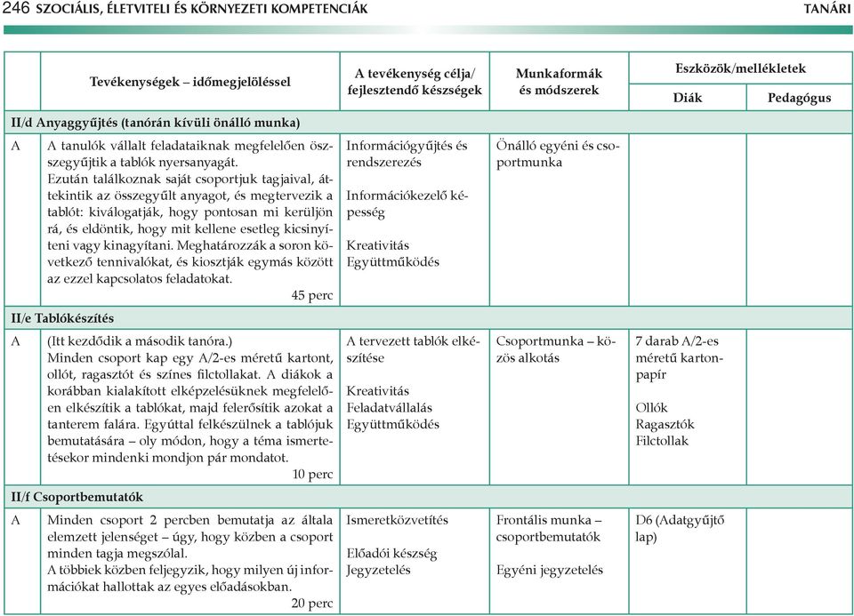 Ezután találkoznak saját csoportjuk tagjaival, áttekintik az összegyűlt anyagot, és megtervezik a tablót: kiválogatják, hogy pontosan mi kerüljön rá, és eldöntik, hogy mit kellene esetleg