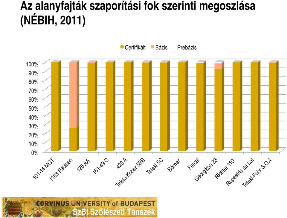 szerinti